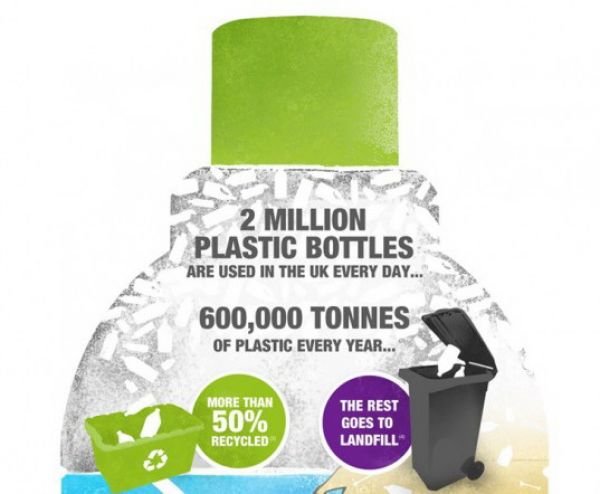 Makna di Balik Kertas dan Botol-Botol Plastik yang Dibuang